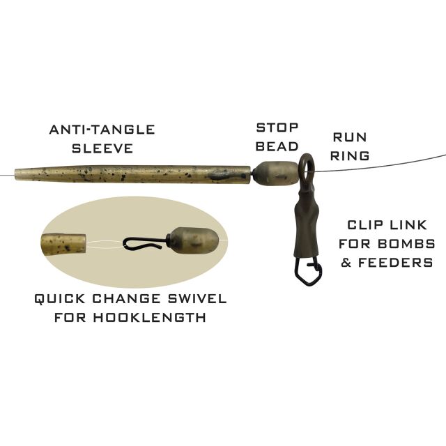 Drennan Run Rig Kits 4Stk.