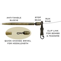 Drennan Run Rig Kits 4Stk.