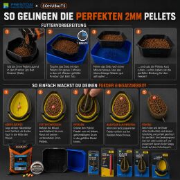 Preston x Sonubaits Method Feeder Einsteigs Set
